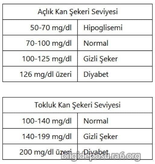 kan sekeri degerleri 1