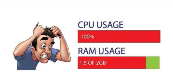 Wordpress vps için kaç cpu (işlemci) yeterli